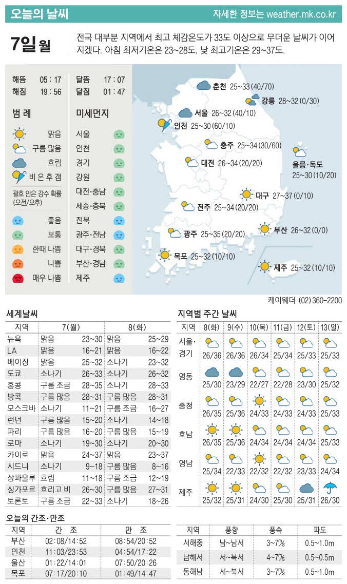[표] 오늘의 날씨