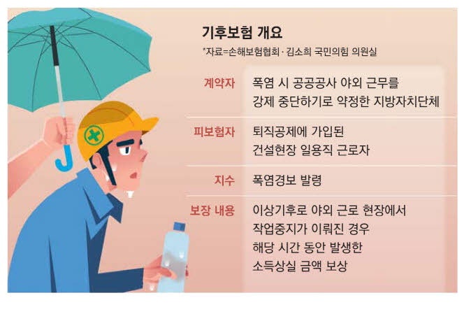 [단독] "폭염에 일못하면 보상" 기후보험 내년도입