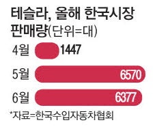 [단독] 테슬라코리아, 8년만에 수입차협회 가입 까닭은 [팩토리 팝콘]