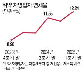 소상공인 살리기 팔걷은 정부 "32조 추경 3개월내 85% 집행"