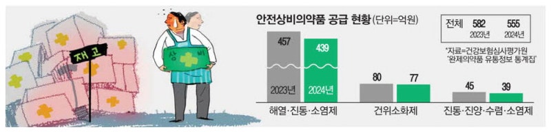 이러다 새벽에 藥 못사나 … 편의점 상비약 '위기'