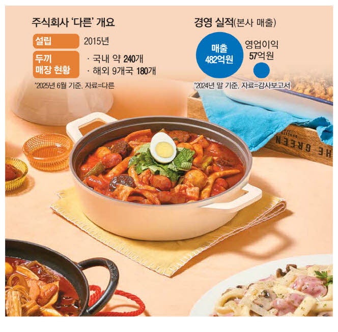 외국서도 통했다 …떡볶이 영토확장 잰걸음