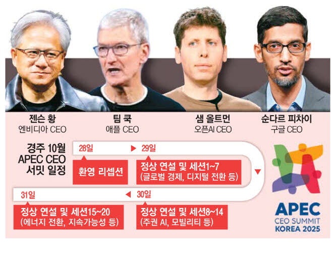 "경주 APEC서 AI·방산·바이오 협업하자"