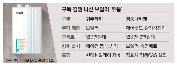 "보일러도 구독해서 쓰세요"