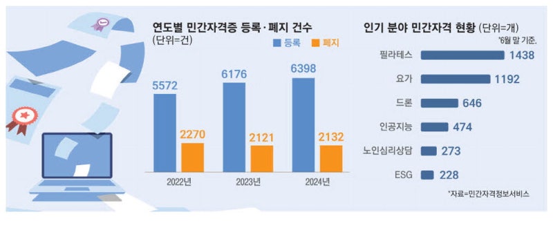 "취업하려 딴 자격증 한달만에 없어졌대요"
