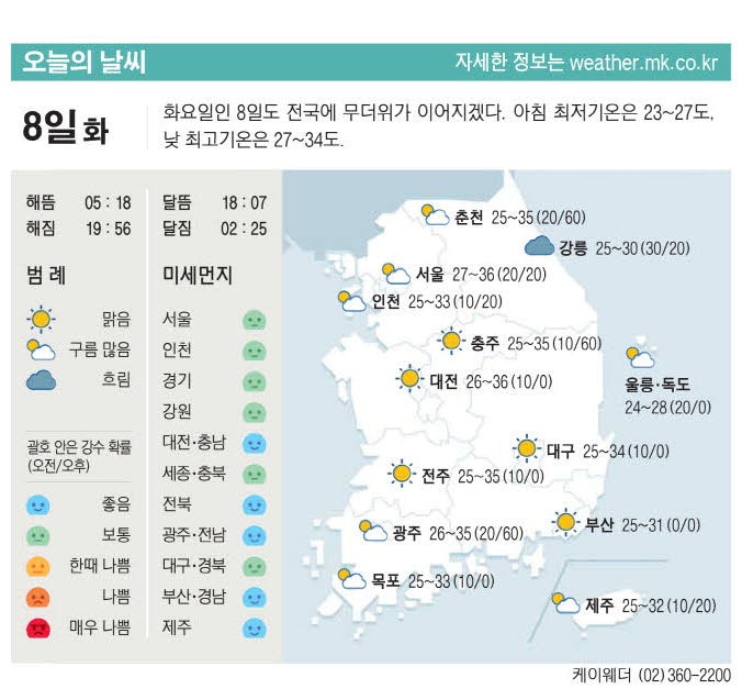 [표] 오늘의 날씨