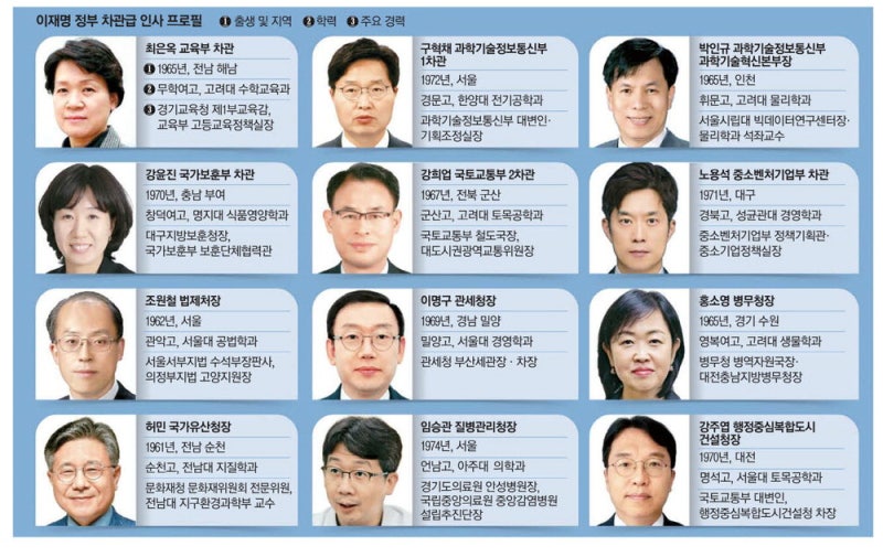 李 '베테랑 공무원' 차관으로 전진배치 … 의원·기업인 <b>장관</b> 보완