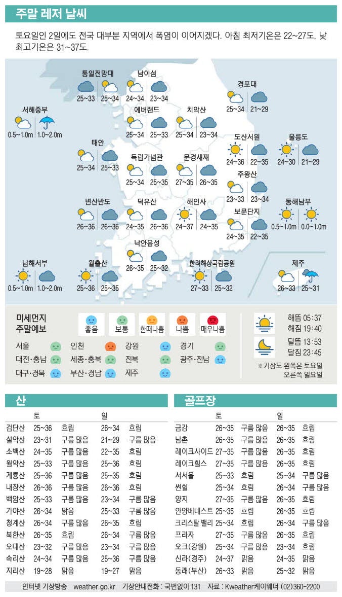 [표] 주말 레저 날씨