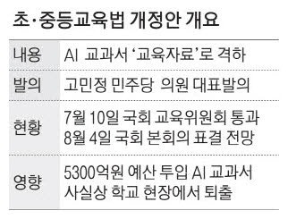 "AI교과서 지위 박탈땐 교육격차 더 벌어질 것"