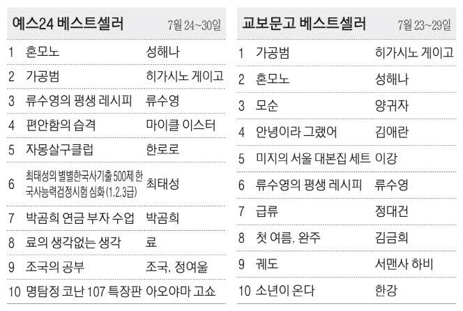 [표] 베스트셀러
