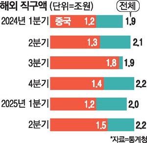 '알테쉬' 소액직구 면세에 우는 韓중기