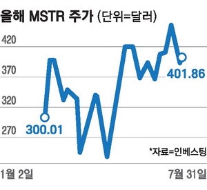 가상자산 주목받는 두 기업