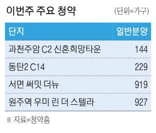'서초 맞은편' 과천 주암…공공분양 144가구 청약