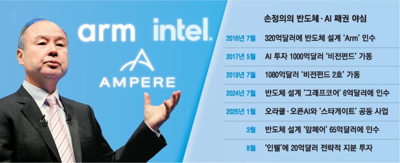 손정의 '반도체 제국' 야망 … 인텔에 2.8조원 베팅