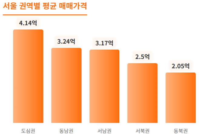 안양 르씨엘 모델하우스