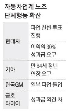 [팩토리 팝콘] 현대차 노조 또 파업 '으름장'