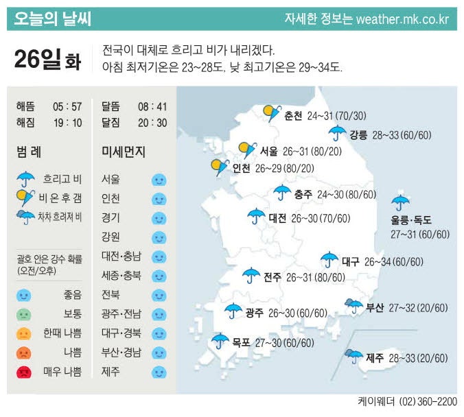 [표] 오늘의 날씨