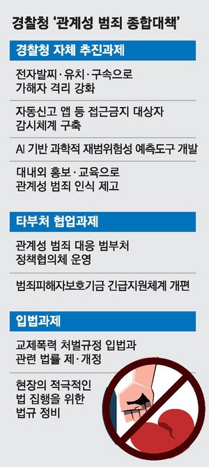 AI가 스토커 재범감지…문 자만해도 자동신고