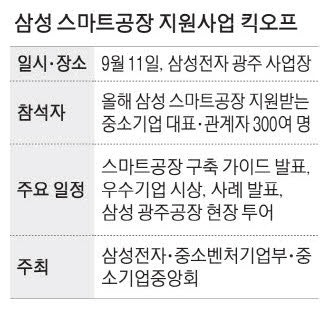스마트공장 지원사업 9월 스타트