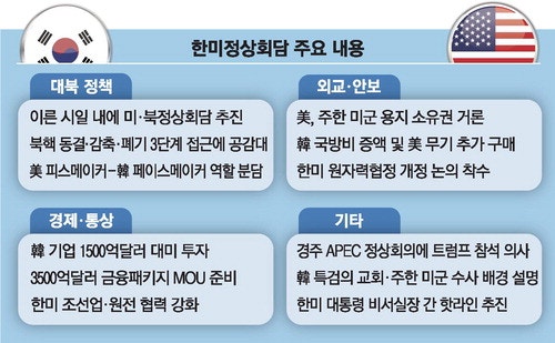 정상회담 땐 '농산물 개방 논의' 빠졌지만…러트닉 "시장 더 개방해야"