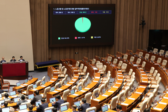 24일 국회 본회의에서 ‘노동조합 및 노동관계조정법 일부개정법률안(노란봉투법)’이 통과되었다. [사진 = 연합뉴스]