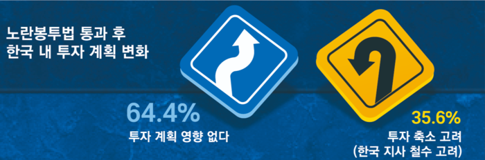 *외국인 투자 기업 100곳 대표 및 인사 담당자 대상 조사. [자료 = 주한외국인기업연합회]