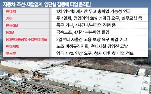GGM·한국GM·HD현대重 … 릴레이 '추투'