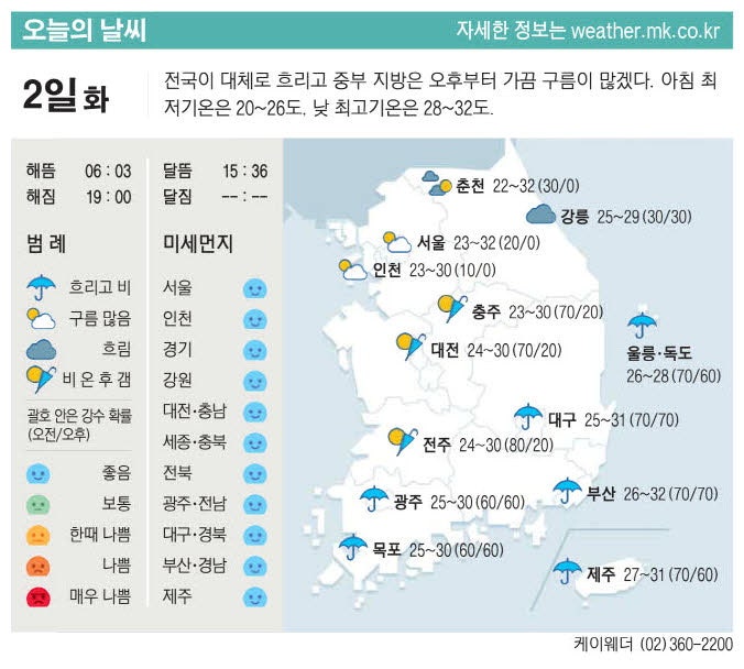 [표] 오늘의 날씨