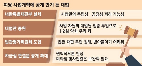 與 사법개혁 강행에…대법 "비상한 상황"