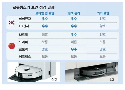 韓 안방·거실 정보, 중국에 다 넘어가나