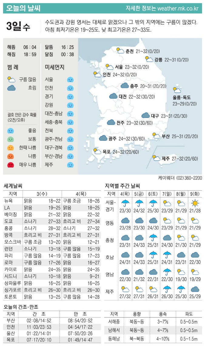 [표] 오늘의 날씨