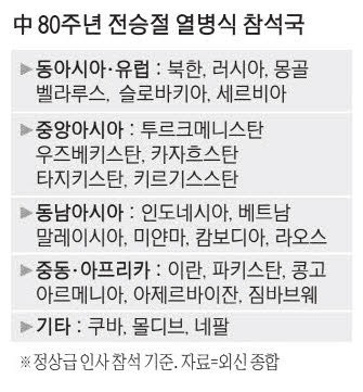 서방 철저히 배제, 신흥국 정상으로 채워 … 외  신 "美에 대한 도전장"