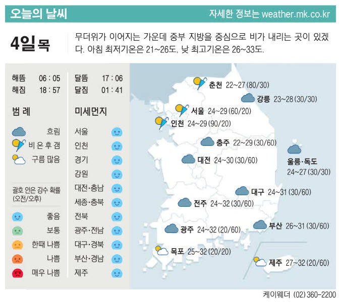 [표] 오늘의 날씨