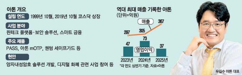[MK히든챔피언] 보안 넘어 디지털자산 시장   본격 진출