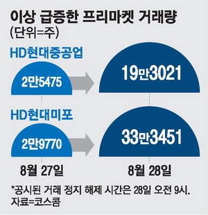 [단독] 거래 정지인데 무더기 체결 … 한국거래소·NXT는 '네 탓'