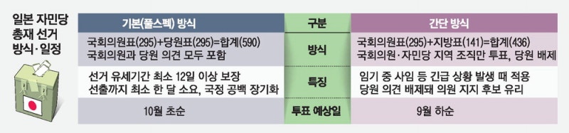 "<b>포스트 이시바</b>는 바로 나" 日잠룡들 출사표