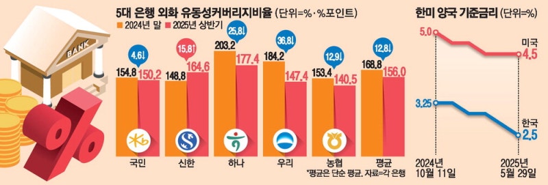 기업 달러 인출에 … 은행 외환대응력 '뚝'