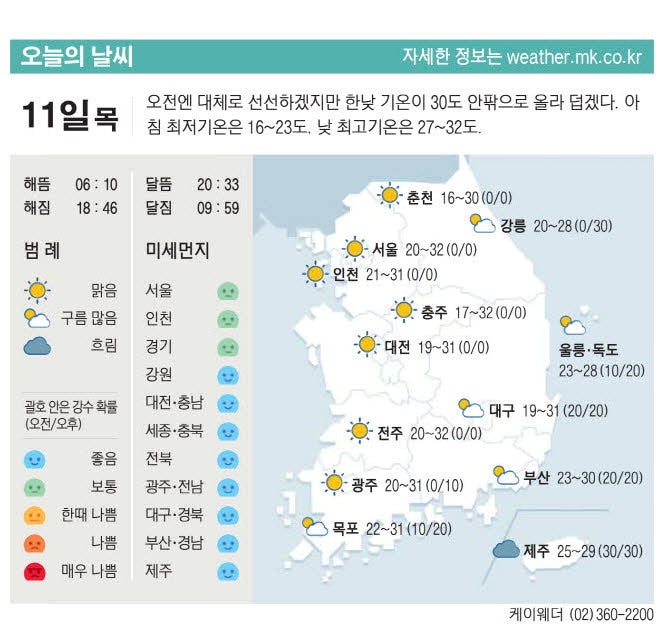 [표] 오늘의 날씨