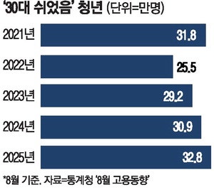 미취업 청년 15만명 발굴해 '일자리 첫걸음 보장제' 추진