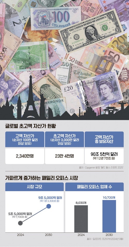 초고액 자산관리 패러다임의 전환…왜 지금 패밀리 오피스인가