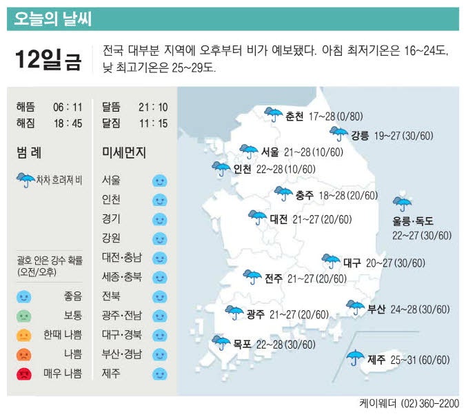 [표] 오늘의 날씨