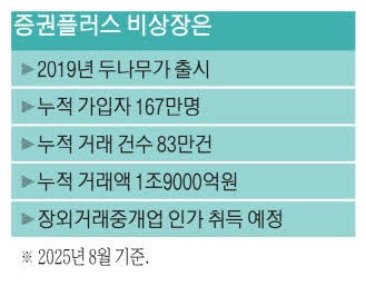 네이버페이 '증권플러스 비상장' 686억에 품는다