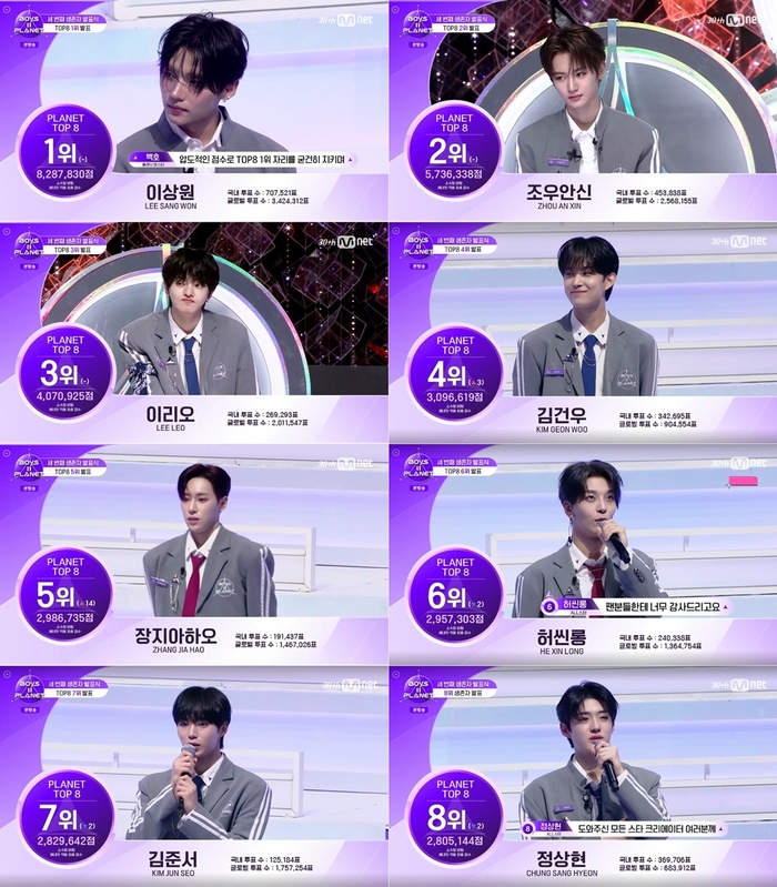 ‘보이즈 2 플래닛’ 파이널 <b>진출</b> 16인 확정…1위 <b>이상원</b>