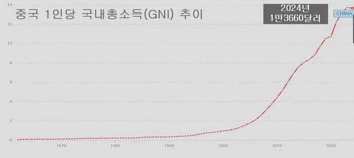&lt;이미지=세계은행&gt;
