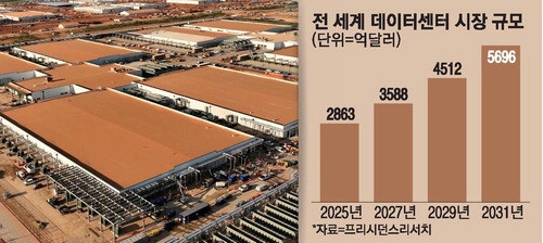 '스타게이트' 데이터센터 가동 오픈AI, 미국서 5곳 추가 예정