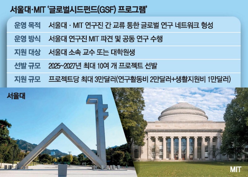 서울대 대학원생들, MIT 연구인프라 누린다