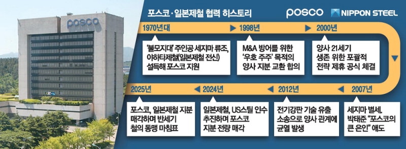 韓·日 반세기 '철의 동맹' �막 내렸다