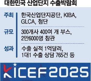 국내외 300개 기업 참가 … 1억달러 수출 성과 거둬