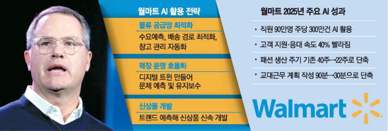 월마트 "AI가 업무 대체…추가 증원 안해"