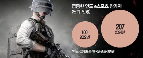 K게임사 새로운 먹거리 … 해외서 e스포츠 키운다